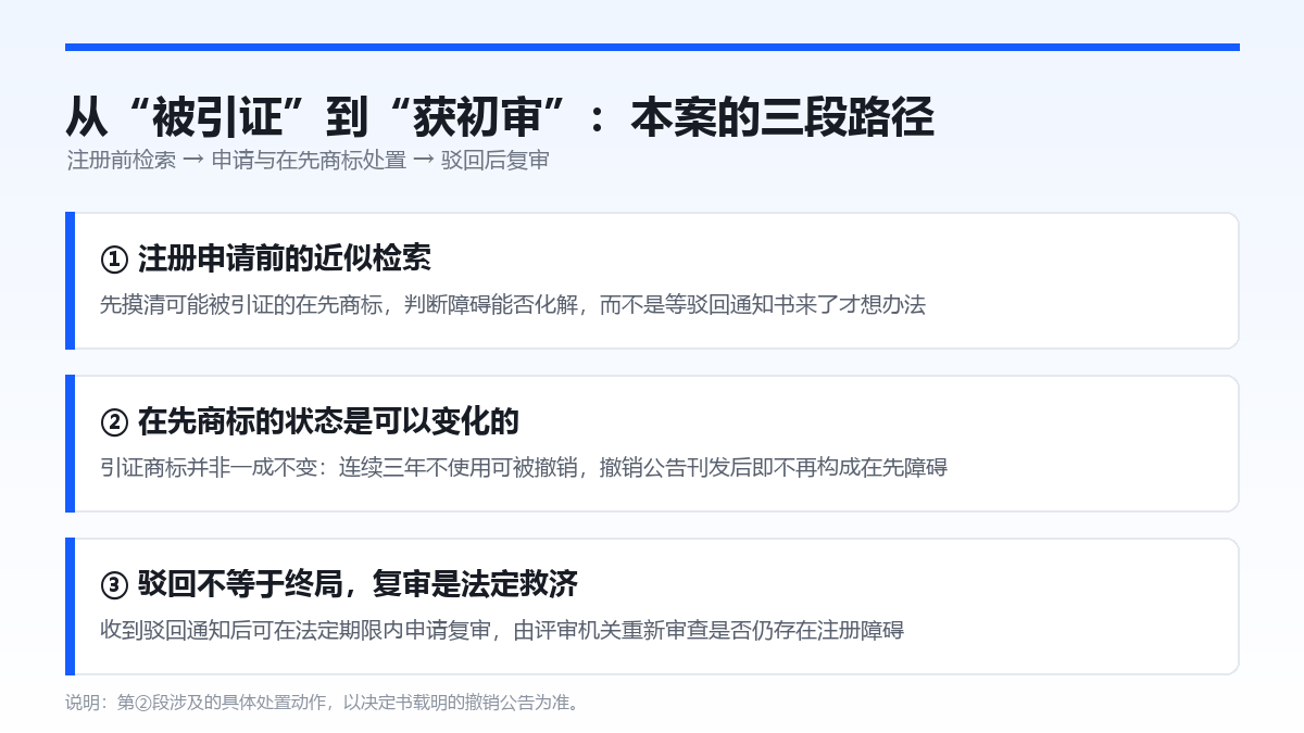 从被引证到获初步审定的三段路径：注册申请前的近似检索、对在先障碍依法处置、驳回后依法申请复审