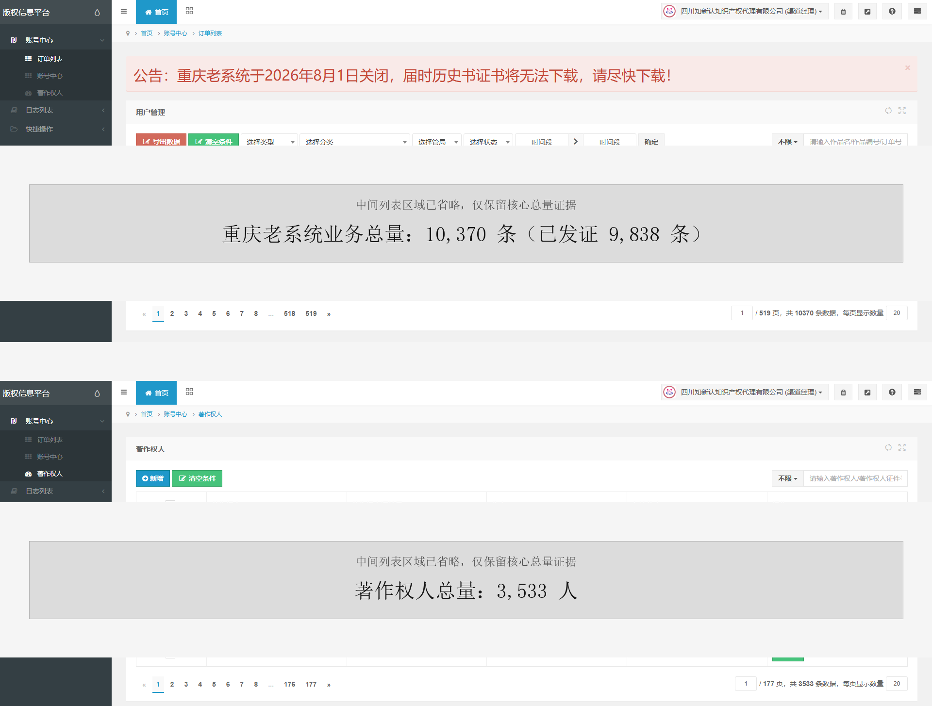 重庆版权业务系统统计截图，显示案件10,370件、作者3,533名